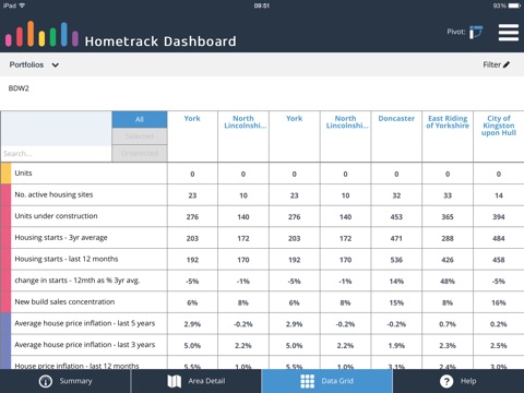 Hometrack Dashboard screenshot 3