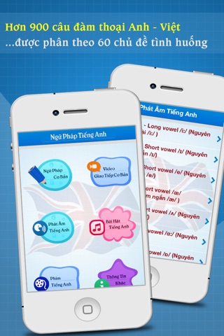 Ngữ Pháp Tiếng Anh Cơ Bản screenshot 2