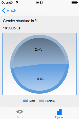 REMP – Faits & Chiffres screenshot 3