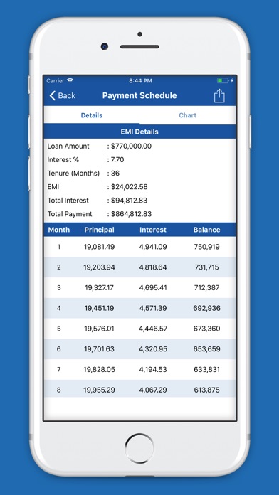 EMI Calculator - Loan Planner screenshot 3