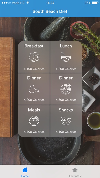 South Beach Diet Recipes & Meal Planner