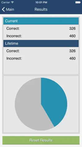 Game screenshot NCLEX Test Prep hack