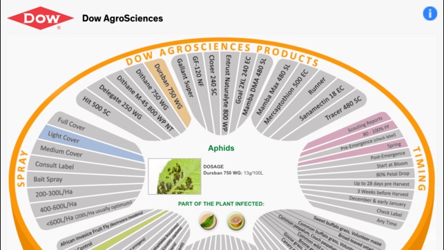 Dow AgroSciences Citrus Wheel