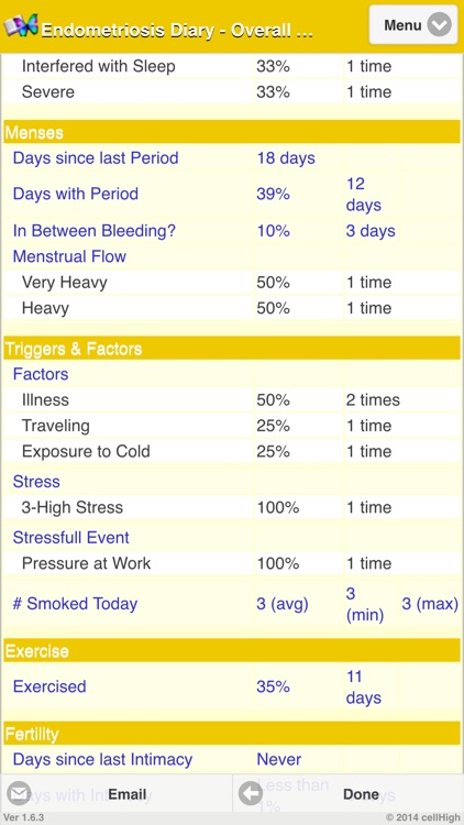 Endometriosis Diary screenshot-3