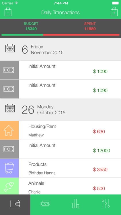 Spendies - Control your budget, manage expenses and incomes