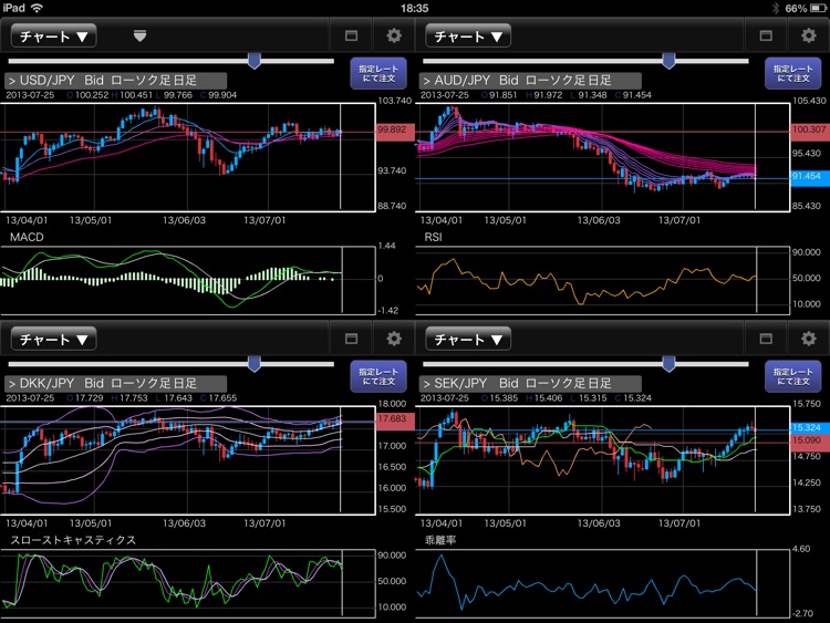 i-NET TRADER for Tablets