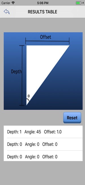 RigTrig(圖4)-速報App