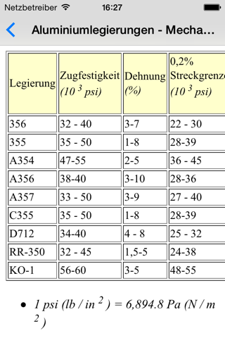 Properties of Materials - Metallurgy Engineer screenshot 3