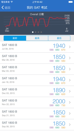 備考史密斯(圖2)-速報App