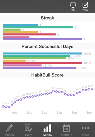 Habit-Bull: Daily Goal Planner screenshot 3