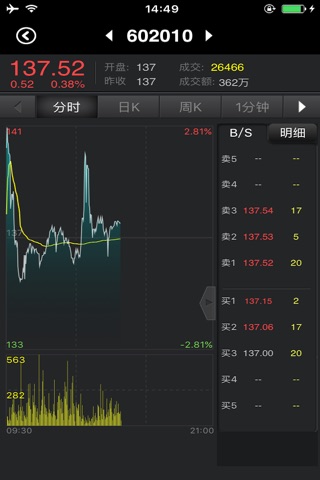 中国邮币卡-吉林交易版 screenshot 2