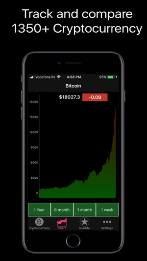 Crypto Tracker Pro(圖2)-速報App