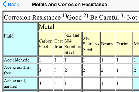 Process Control Basics - Industrial Engineers screenshot 4