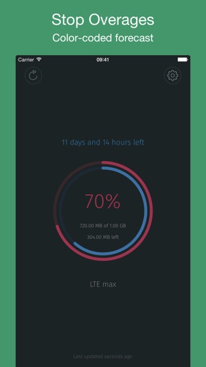 MobileData - Mobile data usage(圖3)-速報App