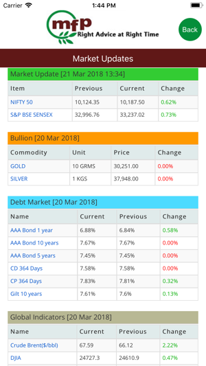 Mutual Fund Provider(圖4)-速報App