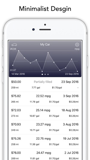 Car Fuel Log - MPG Record and Gas Tracke