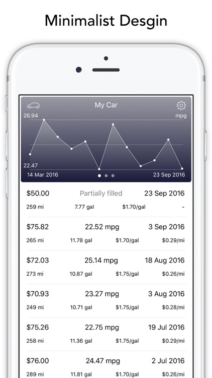 Car Fuel Log - MPG Record and Gas Tracker