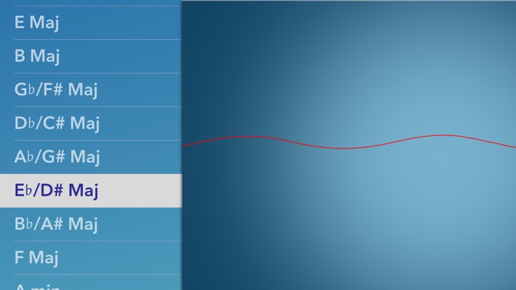 Penthesis - Pentatonic Touch Synthesizer