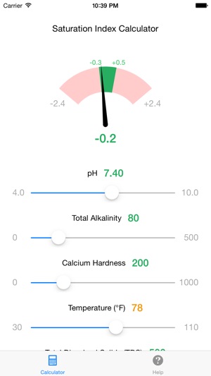 Pool Saturation Index Calculator