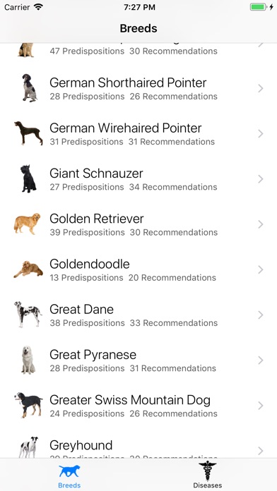 Breed Health for Dogs Screenshots