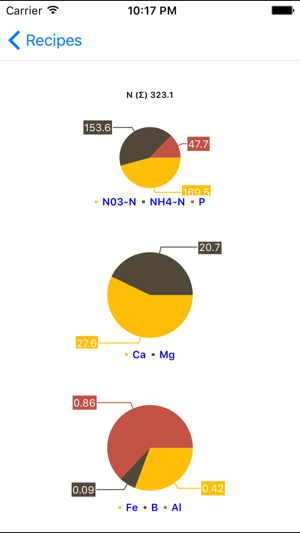 FertCalculator(圖3)-速報App