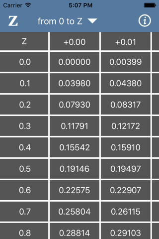 Z Table screenshot 2