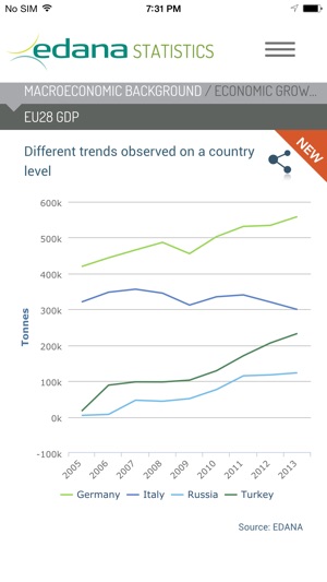 EDANA Statistics(圖3)-速報App