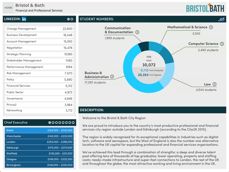 Bristol and Bath Financial Professional Services