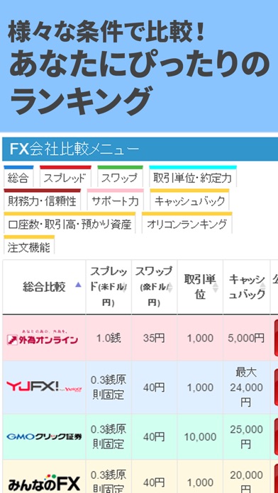 【極FX - FXがわかる!初心者向け無料アプリ】のスクリーンショット4 【極FX - FXがわかる!初心者向け無料アプリ】のスクリーンショット4