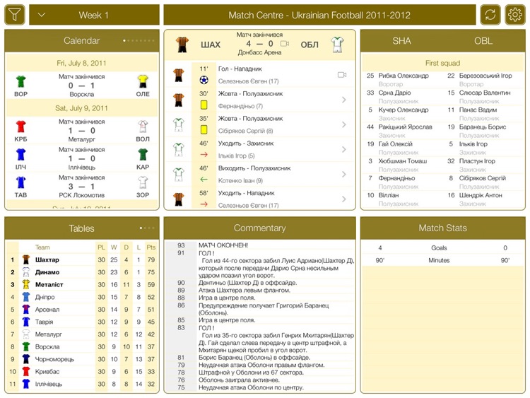 Ukrainian Football UPL 2011-2012 - Match Centre