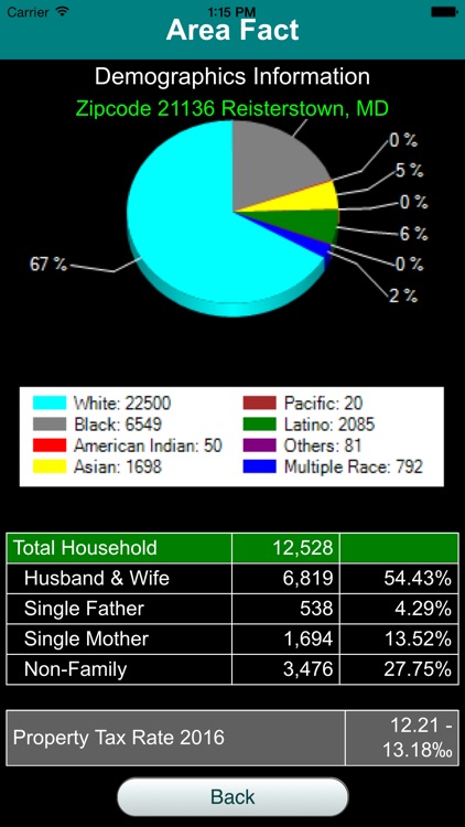 Area Fact livability of places and neighborhoods screenshot-3