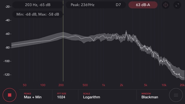 Audio Spectrum Analyzer Pro(圖3)-速報App