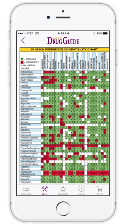 Davis's Drug Guide For Nurses screenshot-3