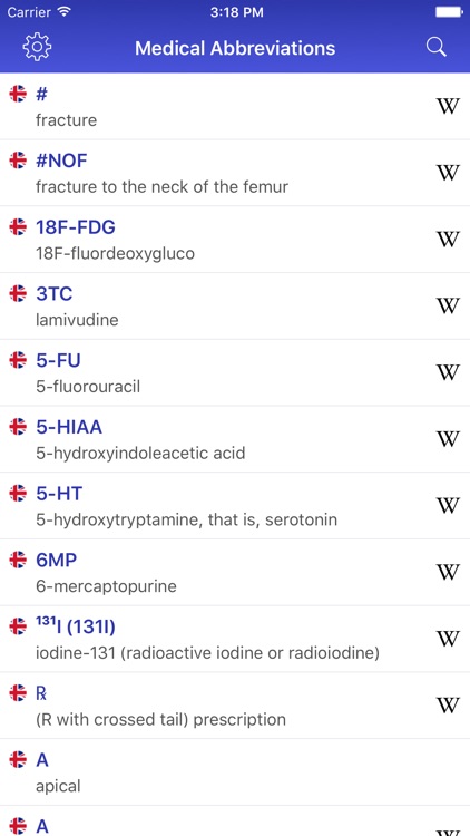 MAG Medical Abbreviations & Acronyms Glossary