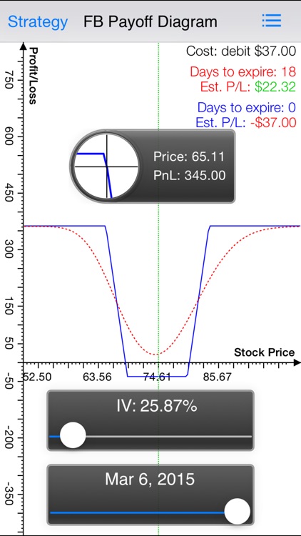 Option Strategies Iron Condor screenshot-3