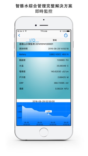 AQNET(圖2)-速報App