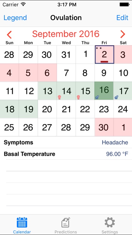 Period, Fertility and Ovulation