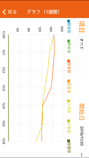 Welby血糖値ノート〜糖尿病の自己管理がかんたん〜(圖3)-速報App