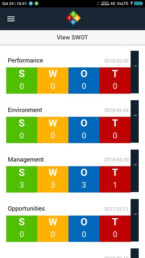 SWOT CORPORATE(圖5)-速報App