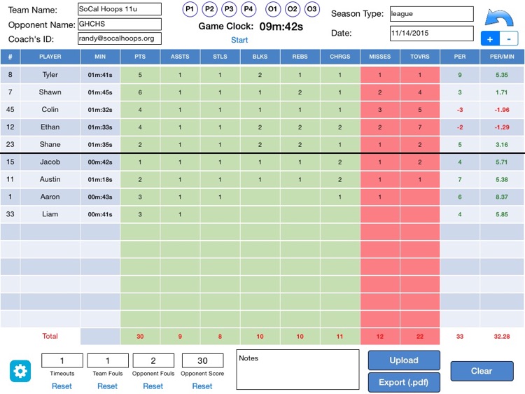 AND1 STATS - Coach's Edition