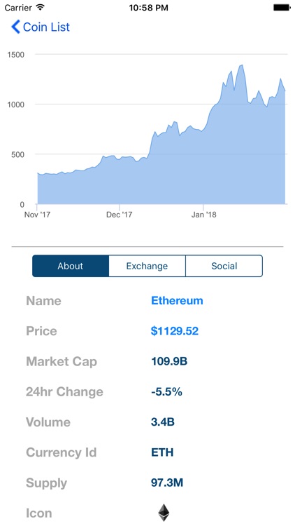 Coin Market Prices