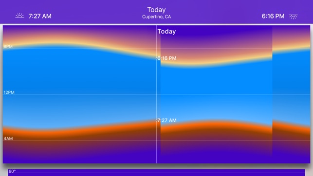 Sunrise - Solar Calculator for your TV