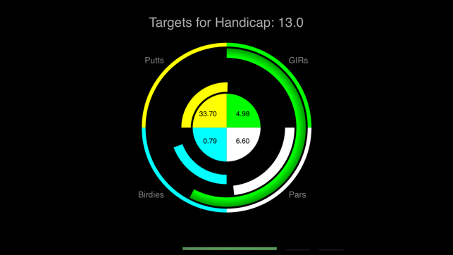 Golf X Stats TV(圖3)-速報App