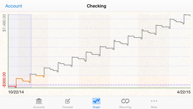 Cashflows(圖2)-速報App