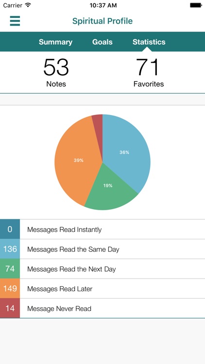 CSB Men's Network screenshot-3