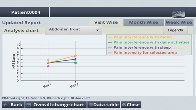 Pain Stethoscope