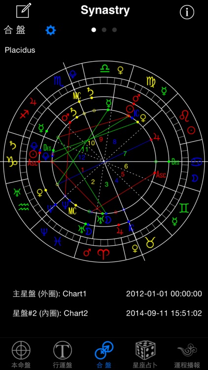 高吉占星+ 星座占卜