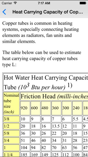 HVAC - Heating, Ventilation and Air Conditioning(圖2)-速報App