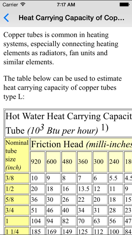 HVAC - Heating, Ventilation and Air Conditioning