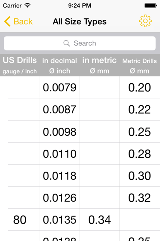 Drill Size Charts - Drill bit size tables to show US Number / Letter ...